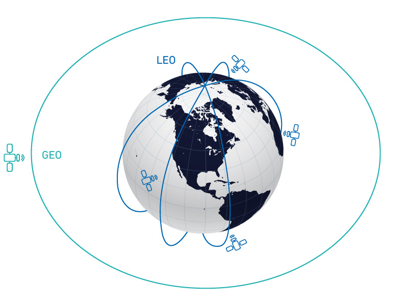 Panasonic Avionics Multi-Orbit Inflight Connectivity